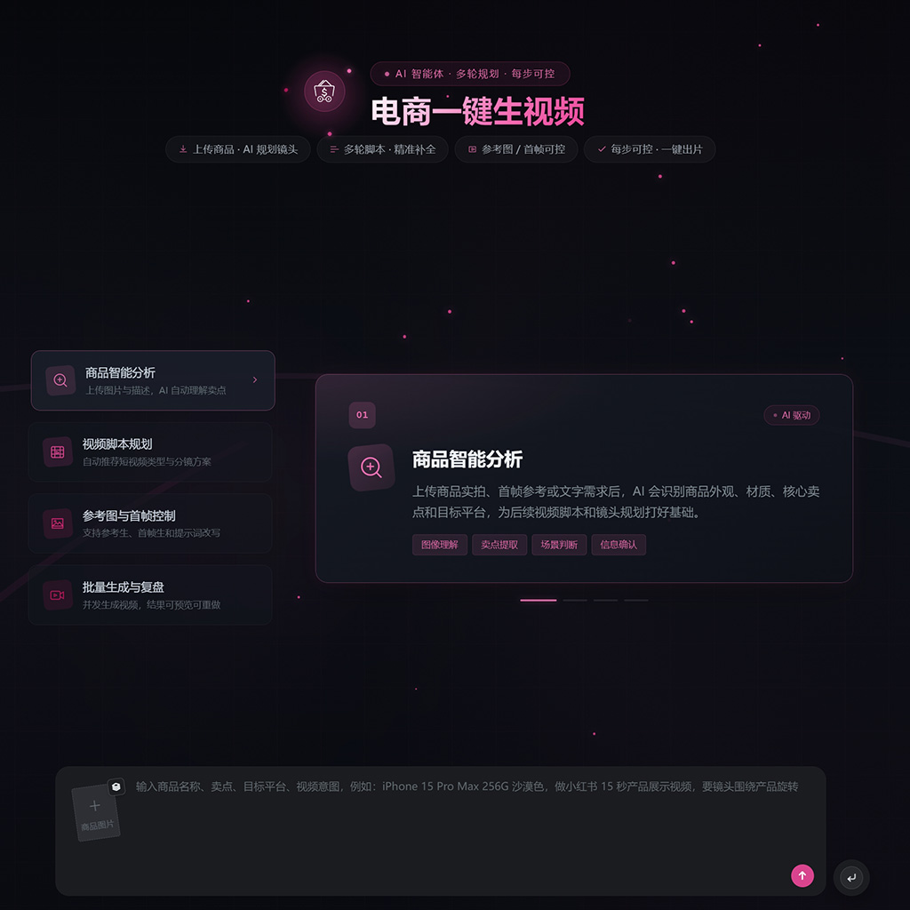 电商AIGC视频生成案例